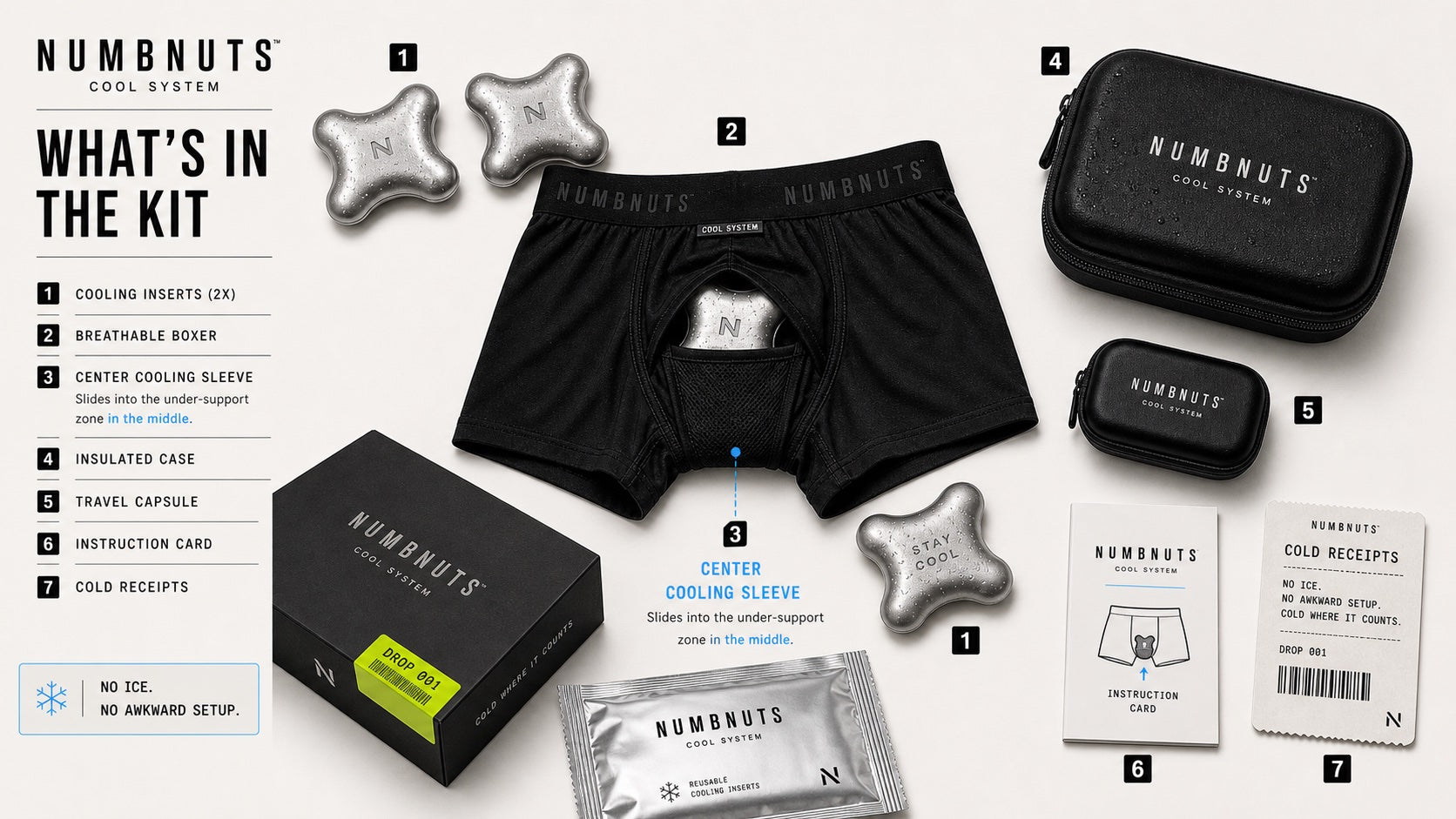 NUMBNUTS exploded launch kit with liner, inserts, case, and guide