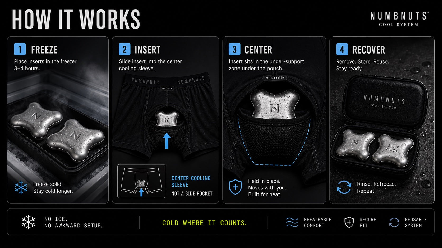 NUMBNUTS how it works sequence for freeze, insert, center, and recover