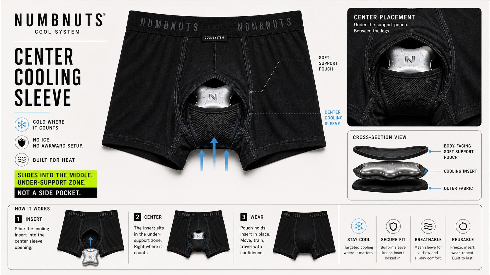 Technical diagram showing the center under-support cooling sleeve